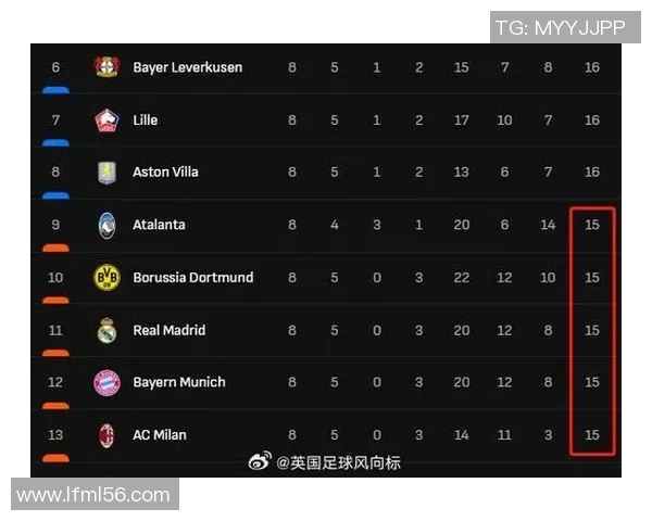 欧冠改革引发热议2025年扩军至36队瑞士赛制能否获认可